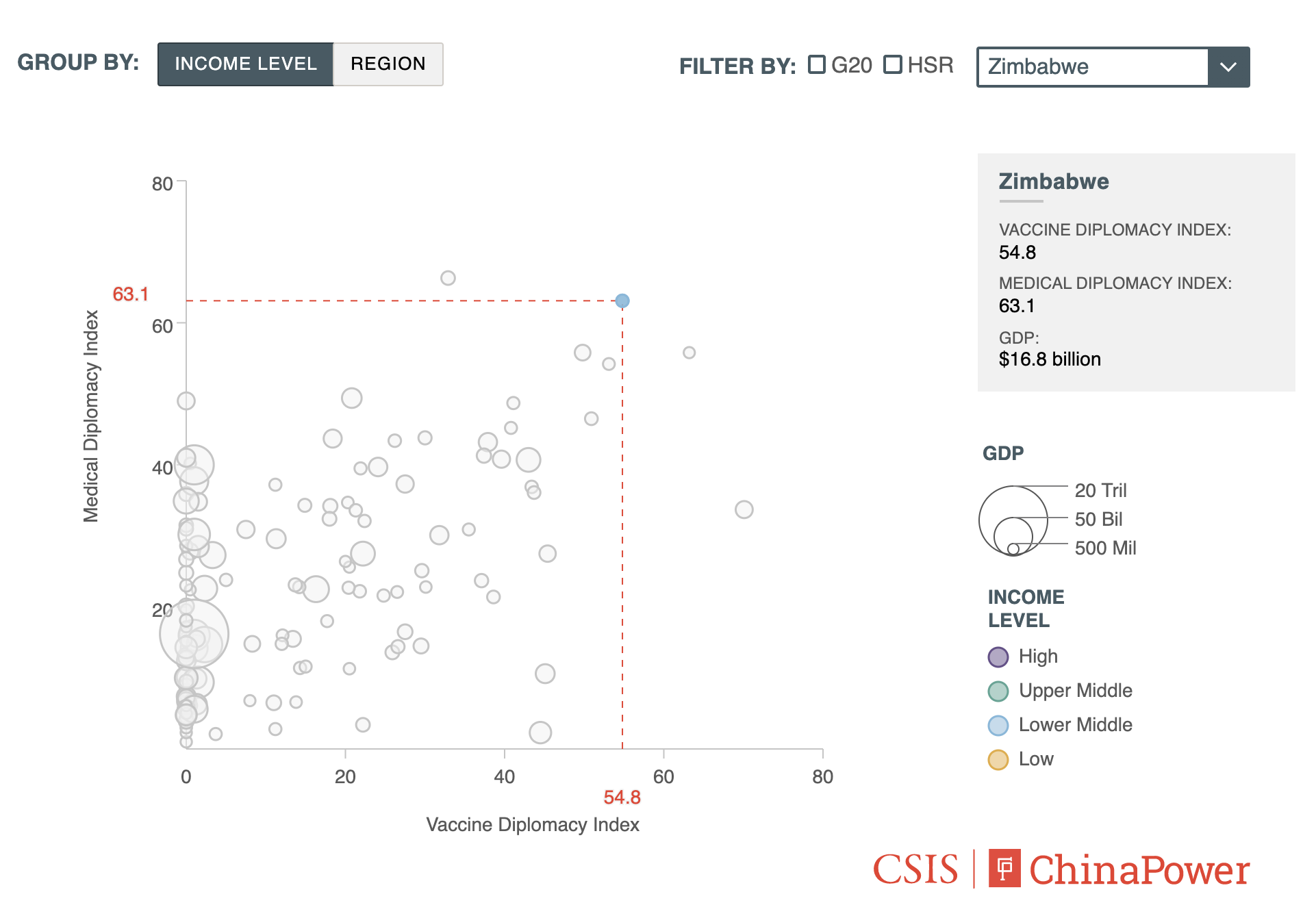 Charting China's Covid-19 Diplomacy