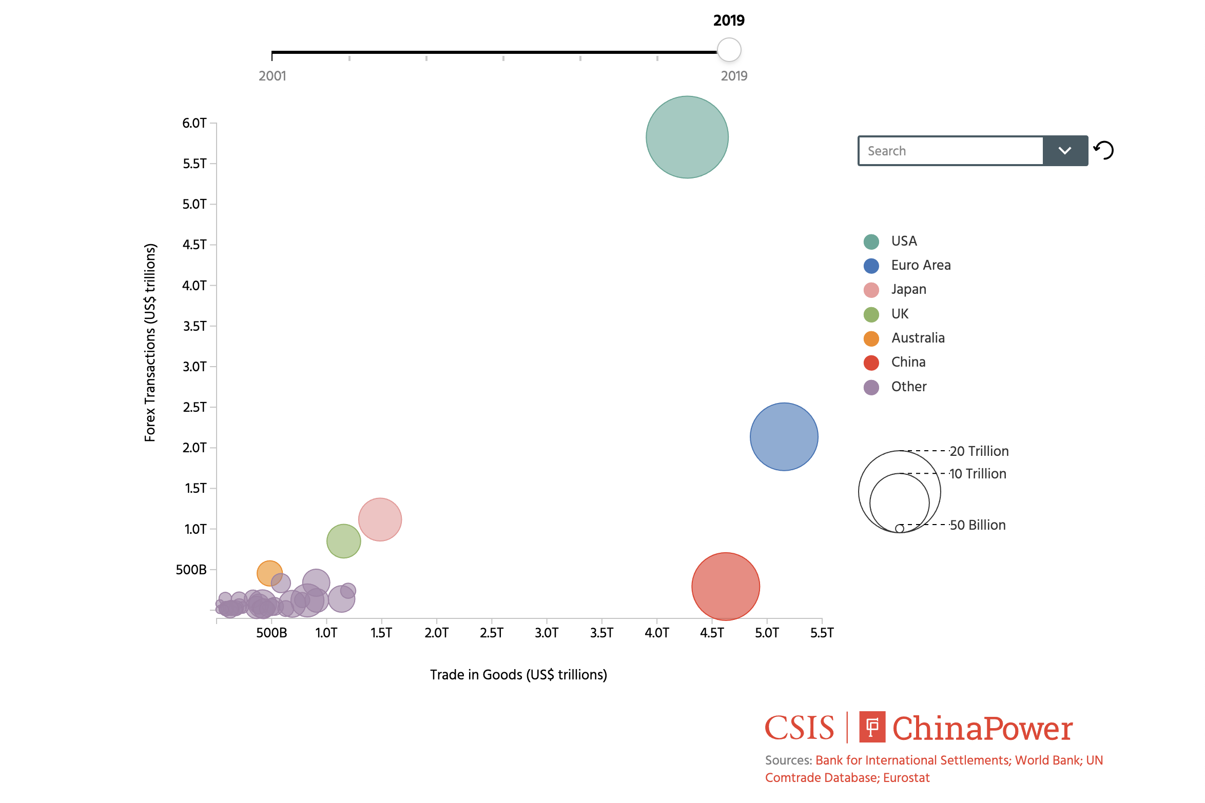 Tracking the World's Top Currencies